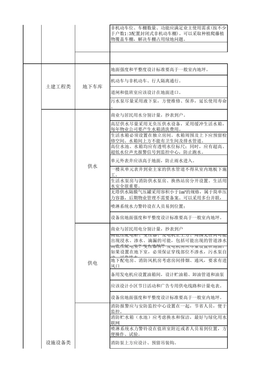 物业前期介入关注点总表_第2页