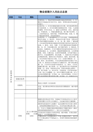 物业前期介入关注点总表