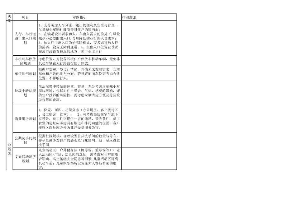 物业前期介入技术要点审图指引修改版_第1页