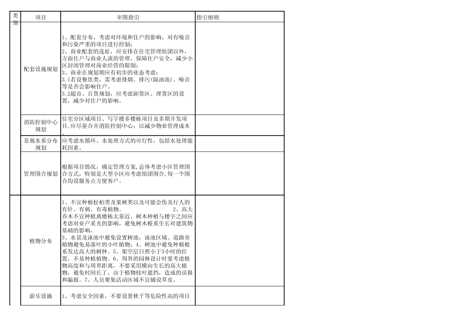 物业前期介入技术要点审图指引修改版_第2页