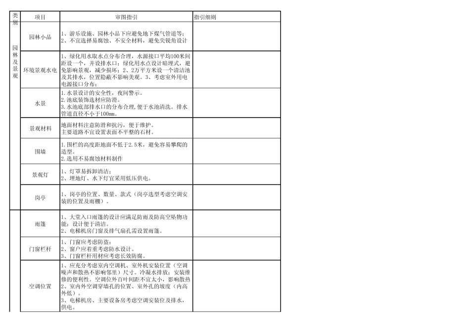 物业前期介入技术要点审图指引修改版_第3页