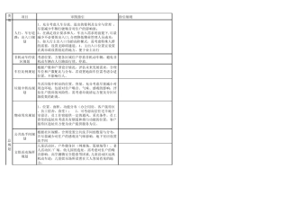 物业前期介入技术要点审图指引修改版