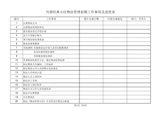 物业前期准备工作内容