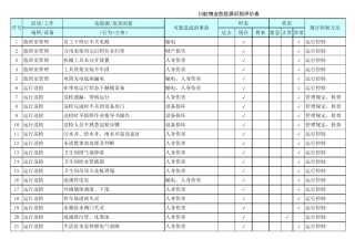 物业危险源辨识表