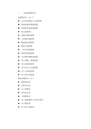 物业各部门工作流程图