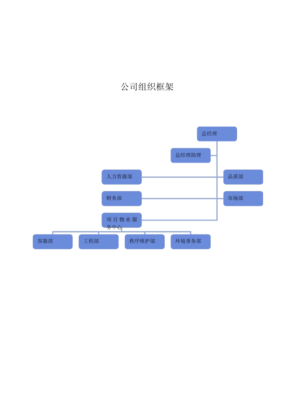 物业实训室包装方案设计2_第2页