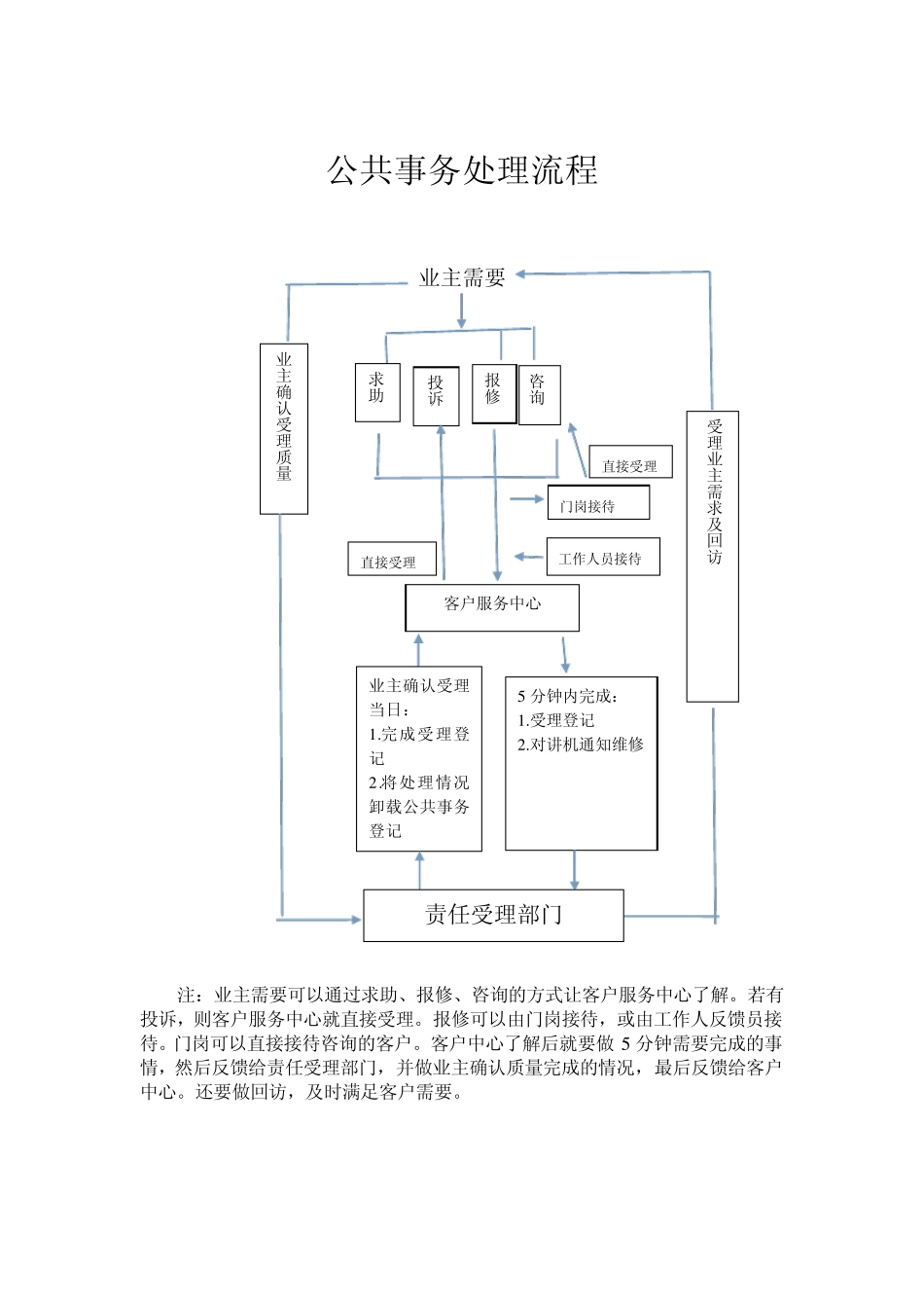 物业实训室包装方案设计2_第3页