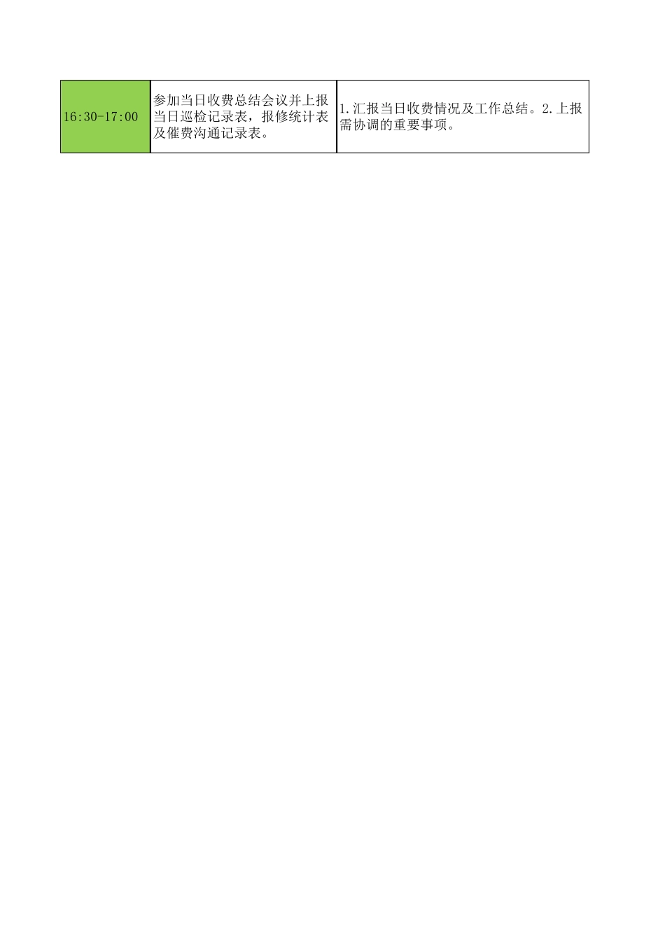 物业客服管家每日工作内容及考核标准_第2页