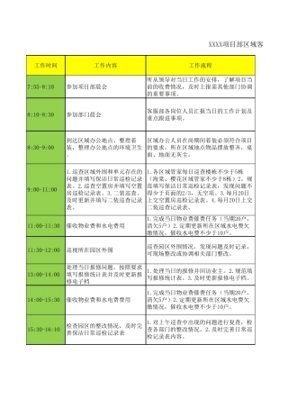 物业客服管家每日工作内容及考核标准
