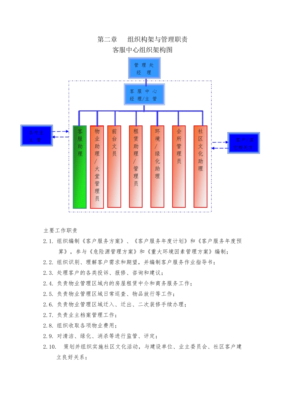 物业客服管理方案_第3页