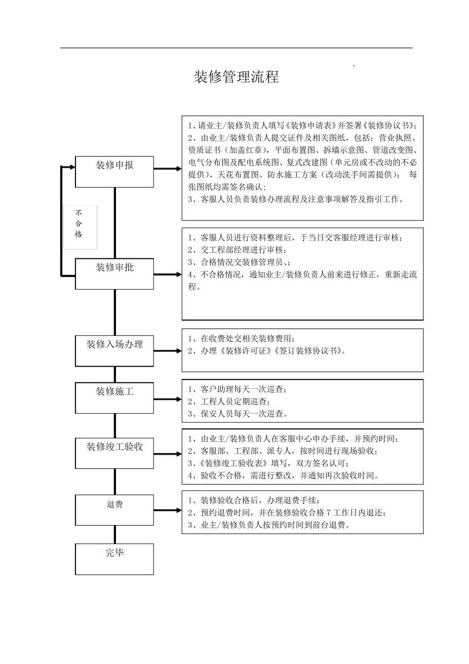 物业客服部工作流程表格_第1页