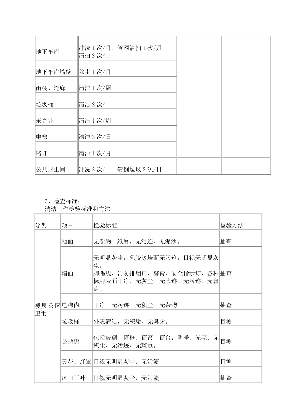 物业小区保洁方案_第2页