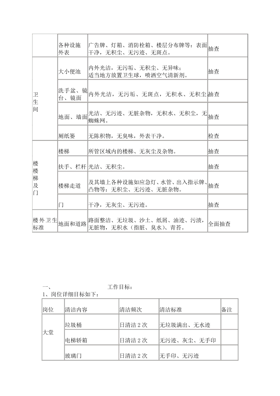 物业小区保洁方案_第3页