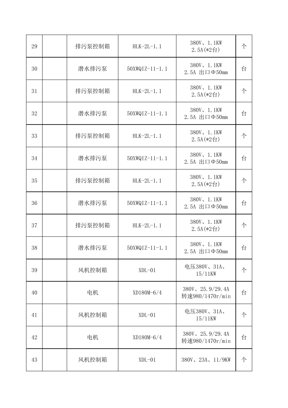 物业小区设备台账_第3页