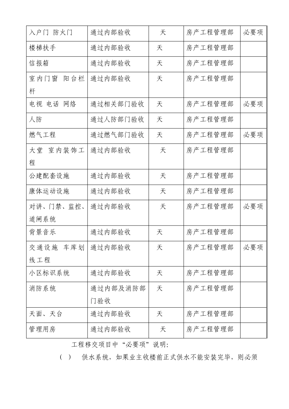 物业小区验收接管办法_第2页
