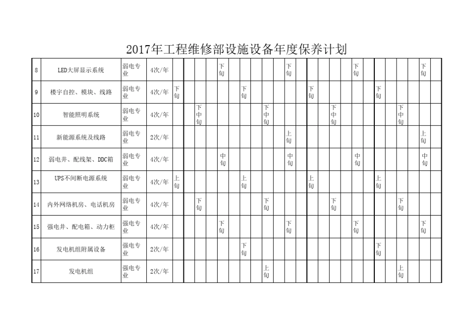 物业工程设施设备年度保养计划_第2页