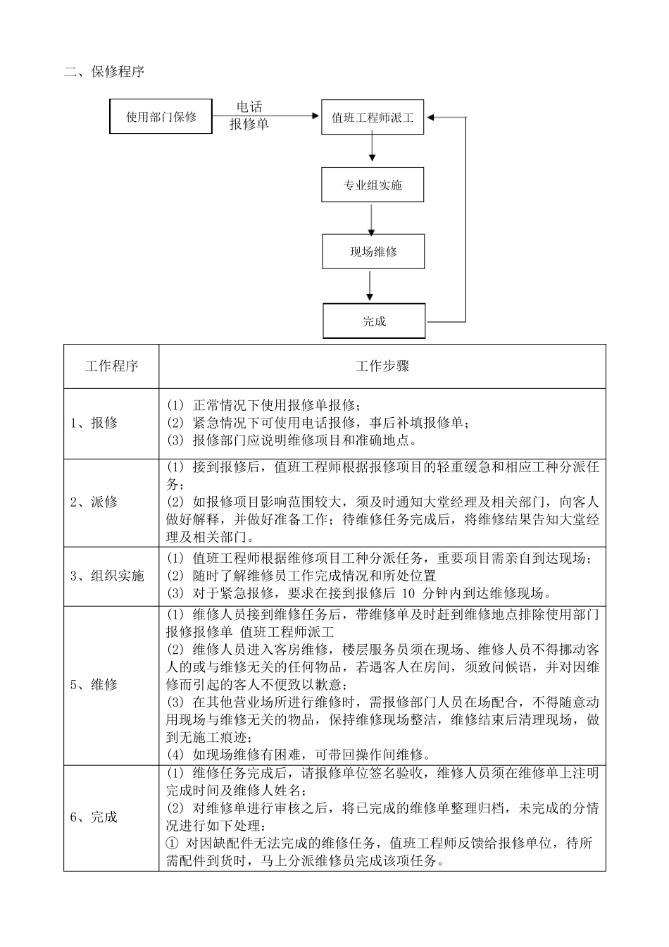 物业工程部业务流程图_第2页