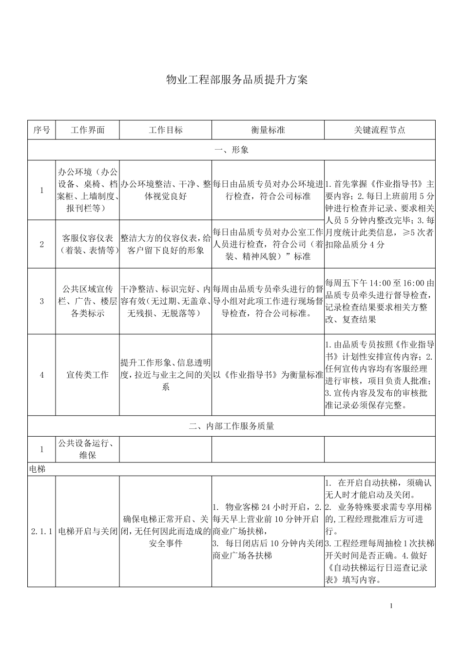 物业工程部服务品质提升标准_第1页