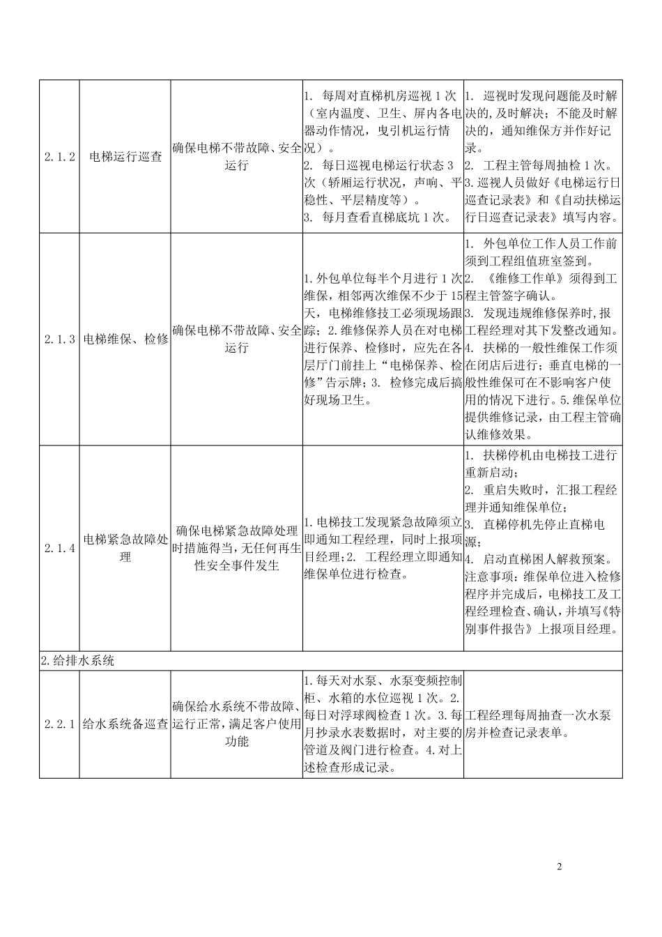 物业工程部服务品质提升标准_第2页