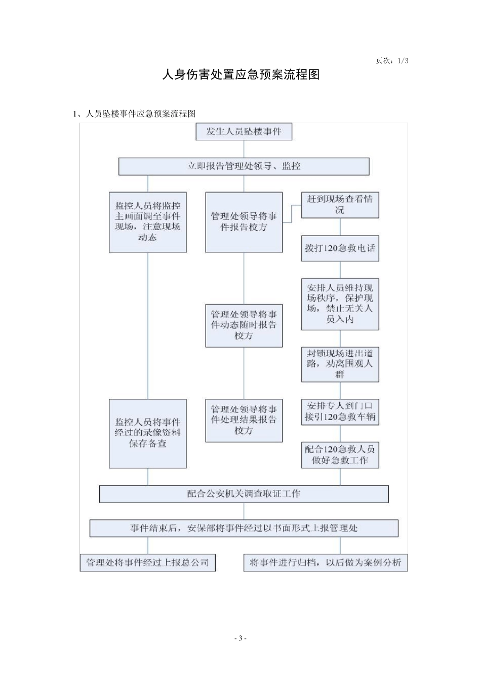 物业应急预案(含流程图)_第3页