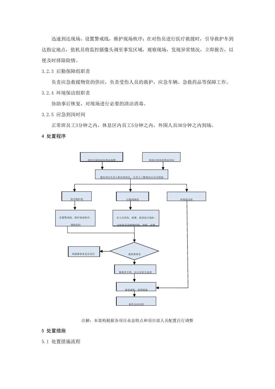 物业应急预案大全——10高空抛物、高空坠物应急预案_第3页