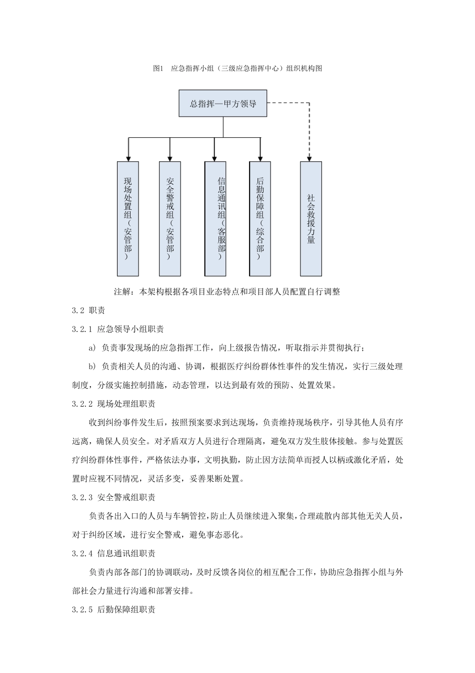 物业应急预案大全——25医疗纠纷应急预案_第2页