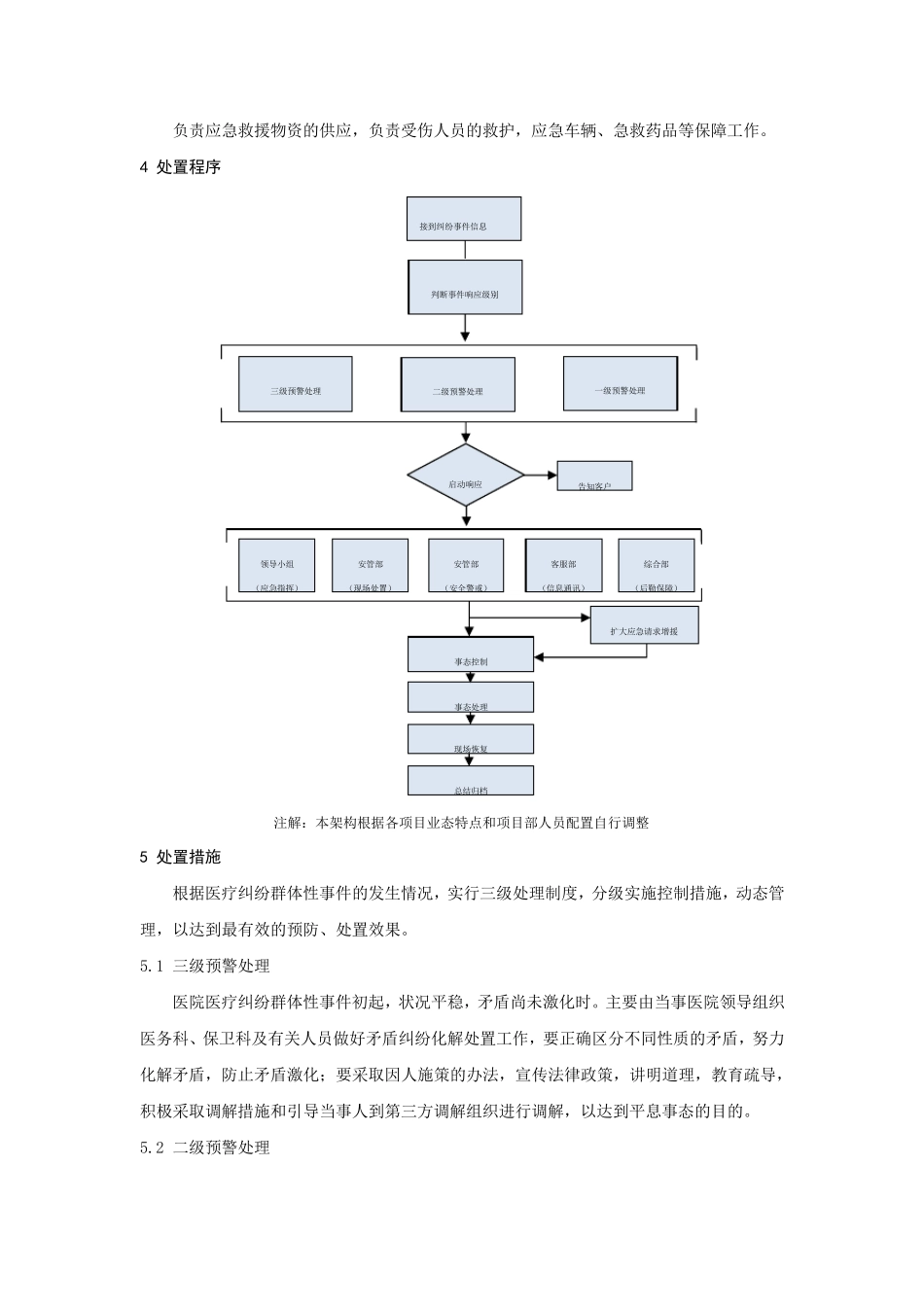 物业应急预案大全——25医疗纠纷应急预案_第3页