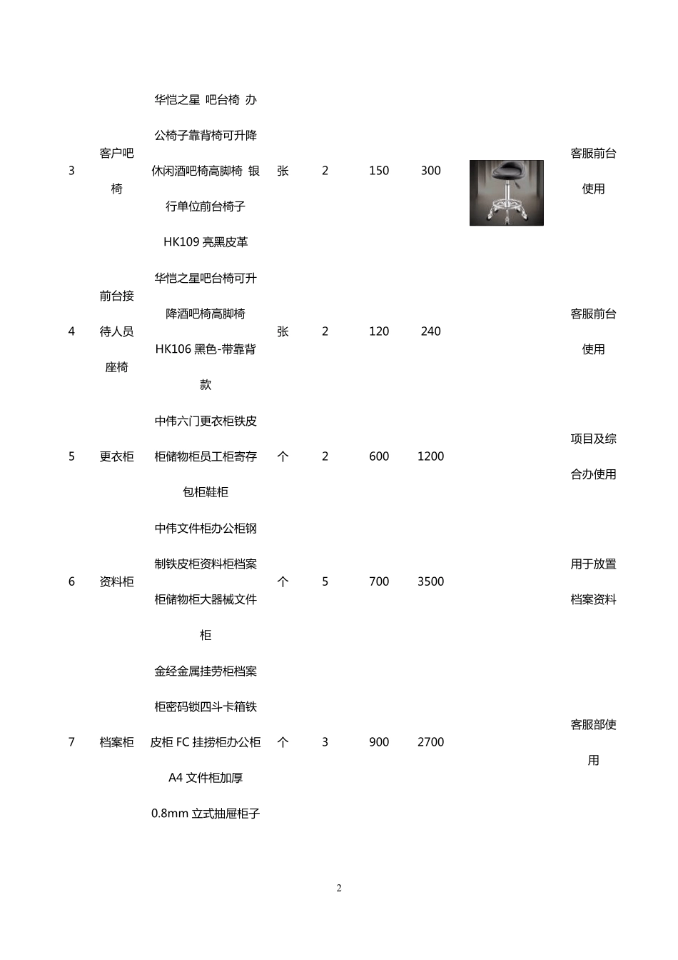 物业开办物资清单(示范文本)_第2页