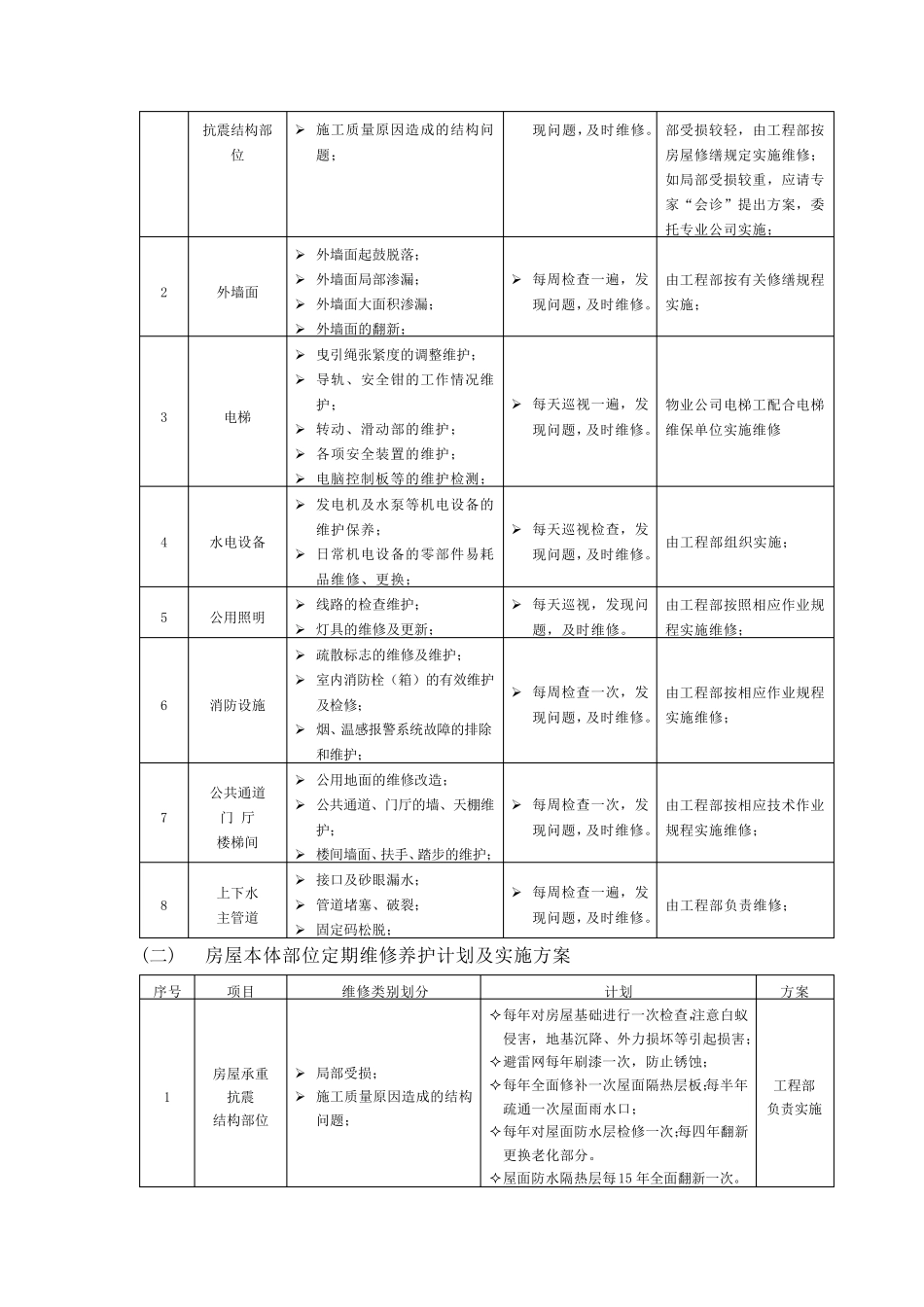 物业房屋和公共配套设施管理及维修方案模板_第2页