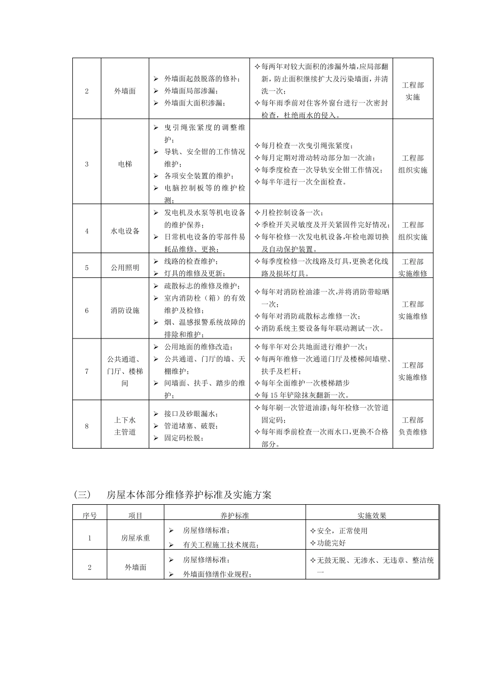 物业房屋和公共配套设施管理及维修方案模板_第3页