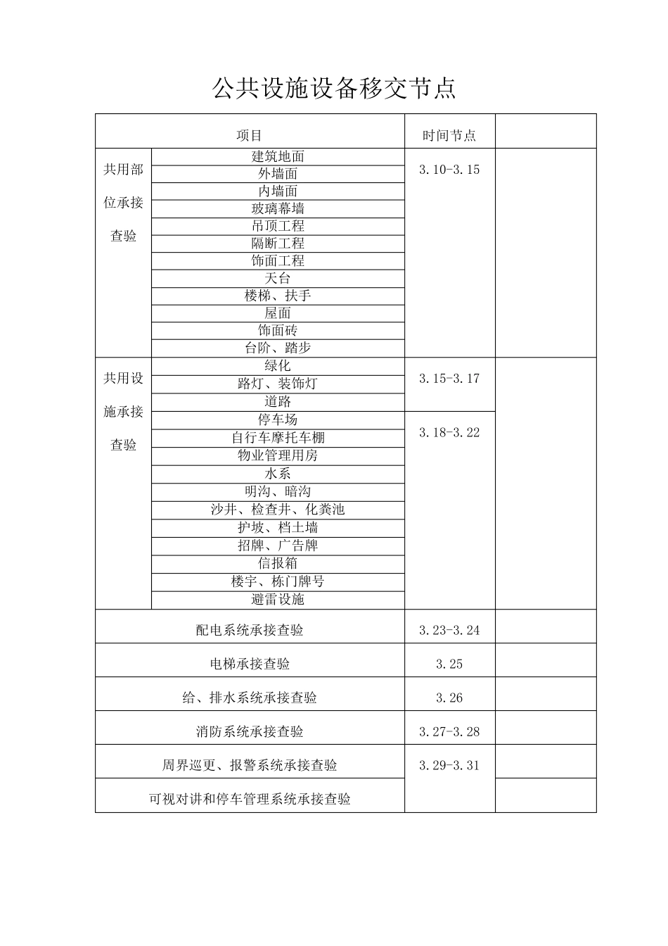 物业承接查验时间节点_第1页