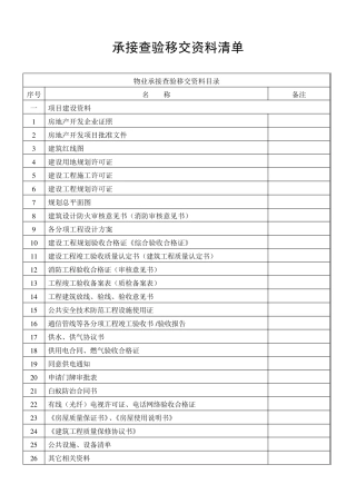 物业承接查验移交资料清单