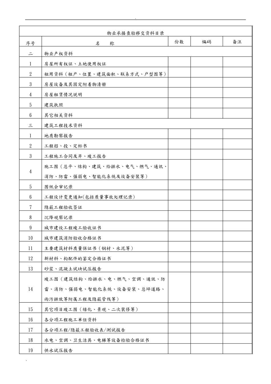 物业承接查验表格_第3页