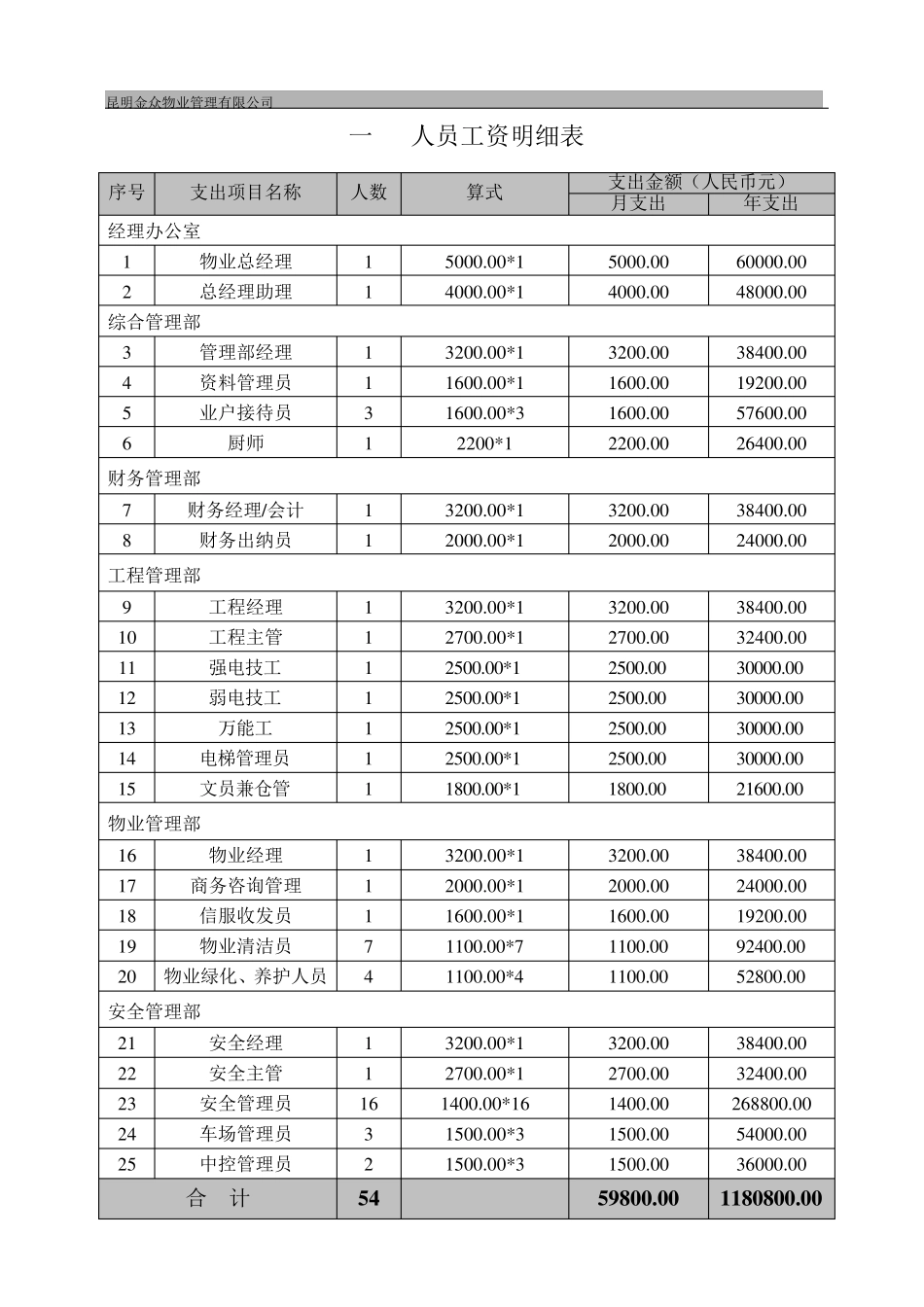 物业投标费用明细表_第3页