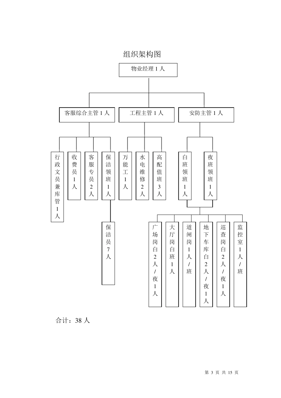 物业接盘计划书_第3页