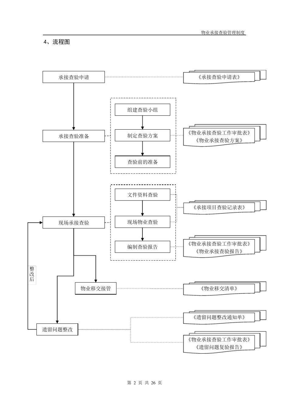 物业接管查验管理制度_第2页