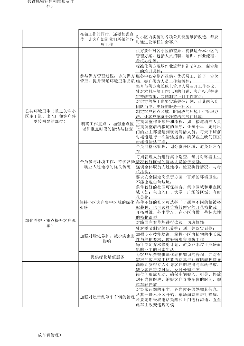 物业日常业务品质提升计划大全_第2页
