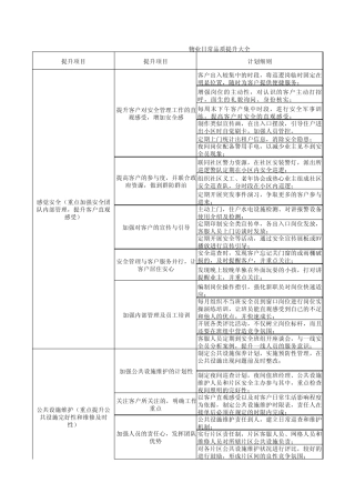 物业日常业务品质提升计划大全
