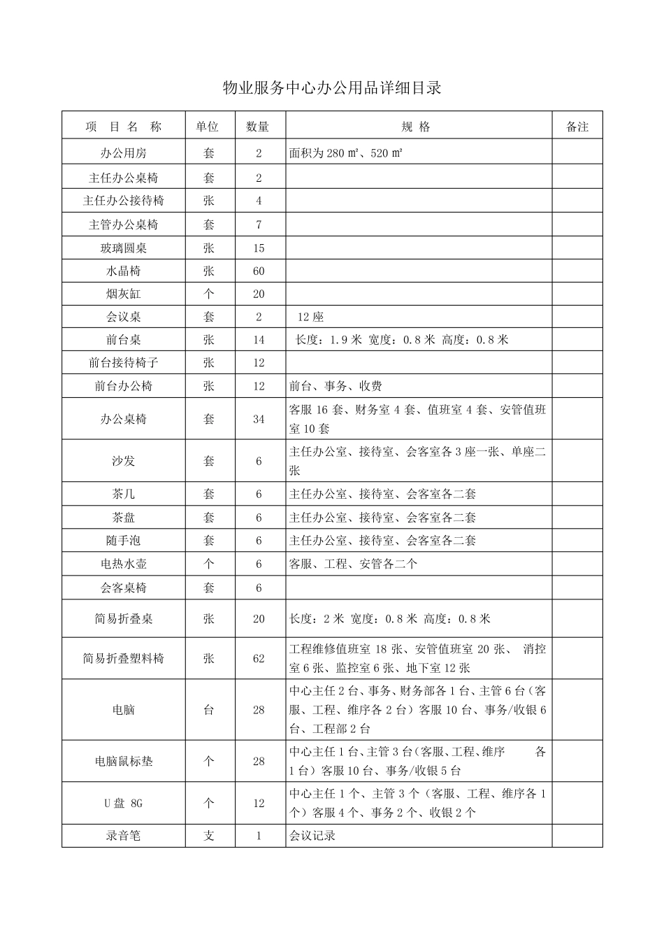 物业服务中心办公用品详细目录_第1页
