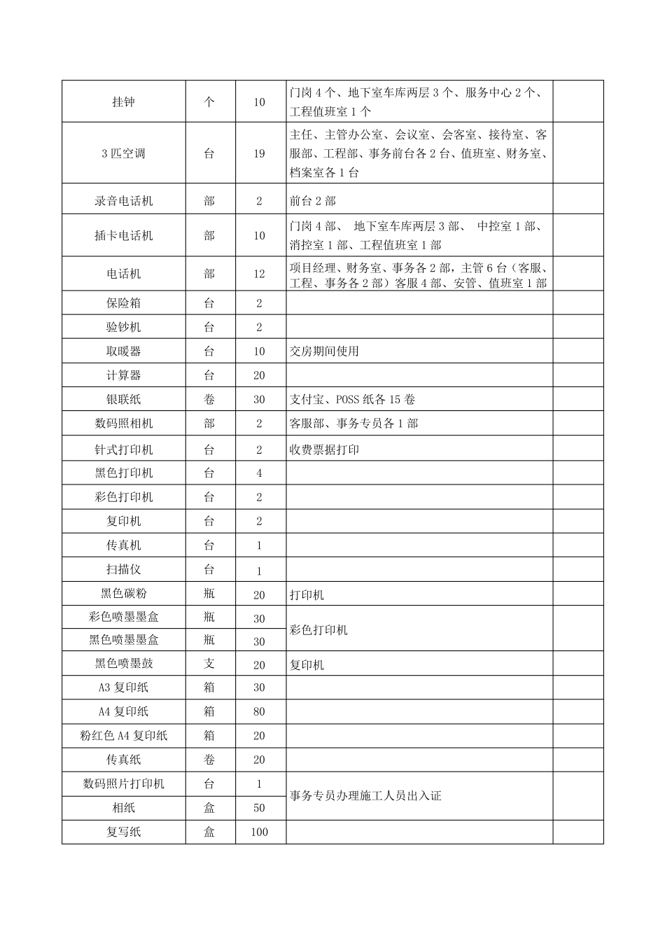 物业服务中心办公用品详细目录_第2页