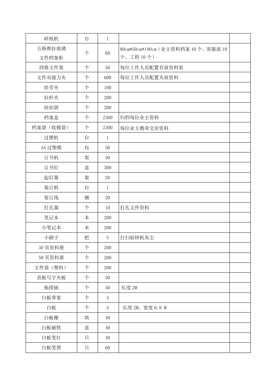 物业服务中心办公用品详细目录_第3页