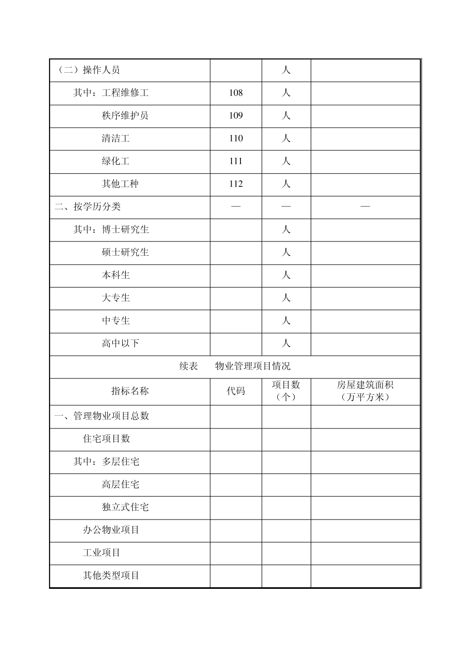 物业服务企业综合实力100强_第3页