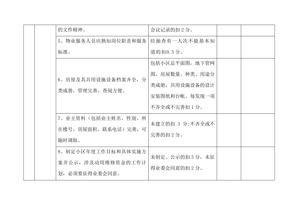 物业服务企业考核标准打分表范本(150分)_第2页