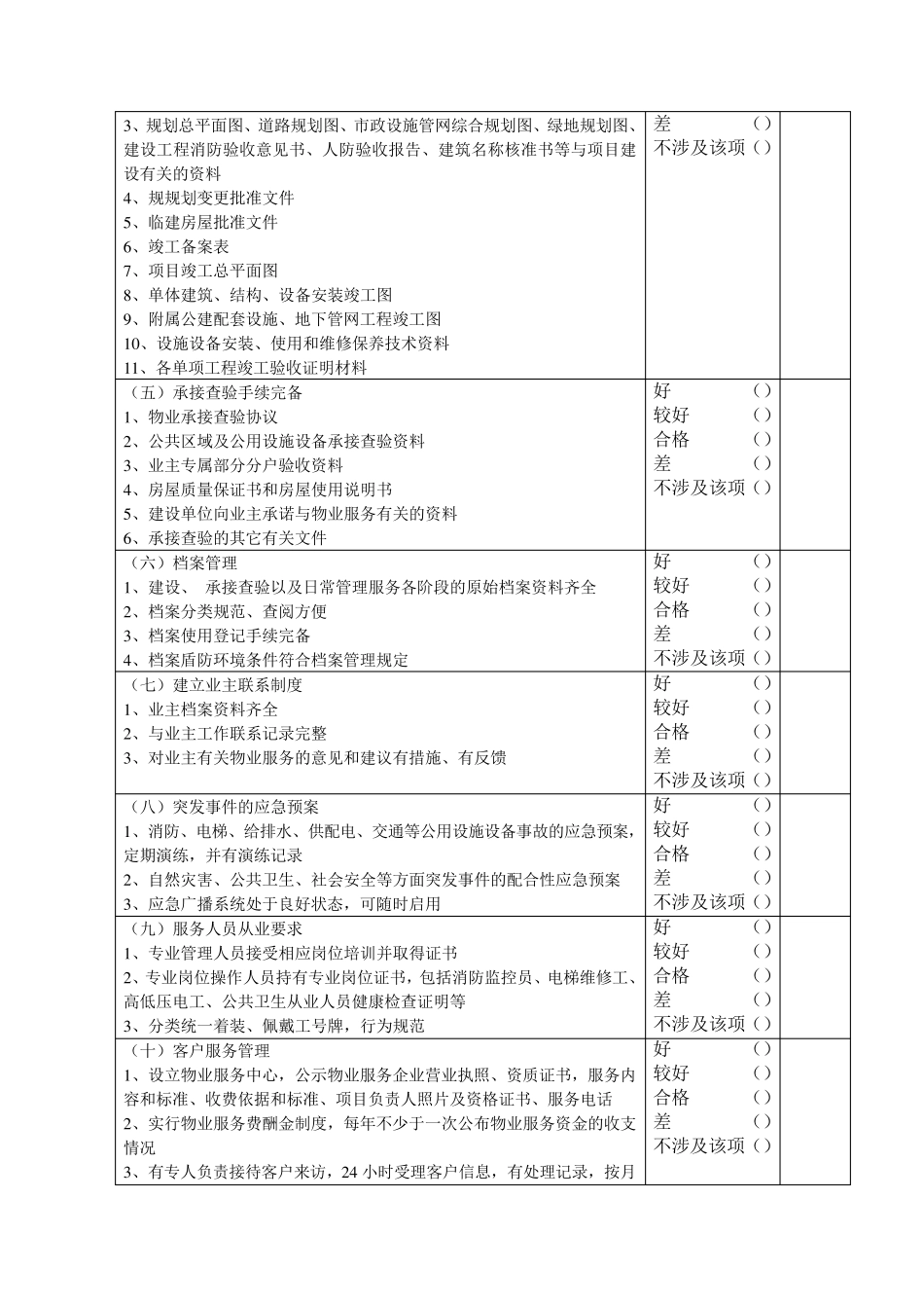 物业服务企业考评表_第2页