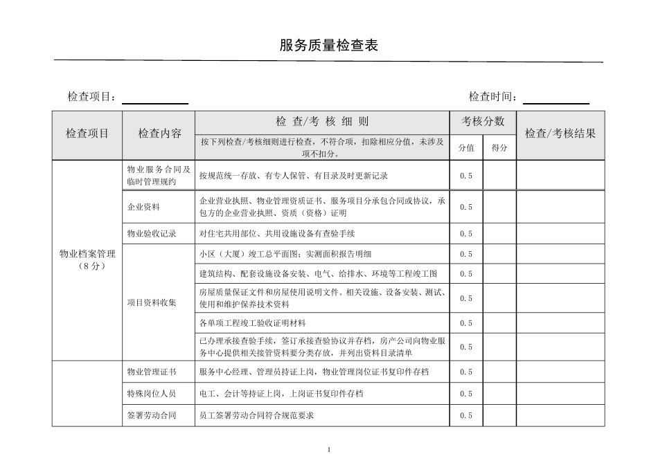 物业服务品质检查表_第1页