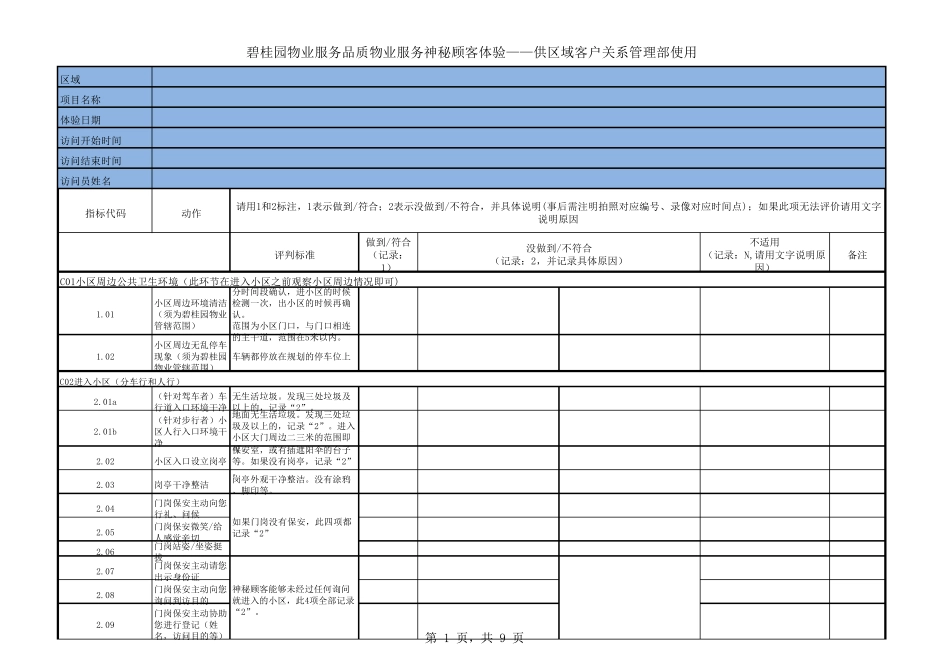 物业服务品质神秘顾客暗访问卷20150619XXX项目_第1页