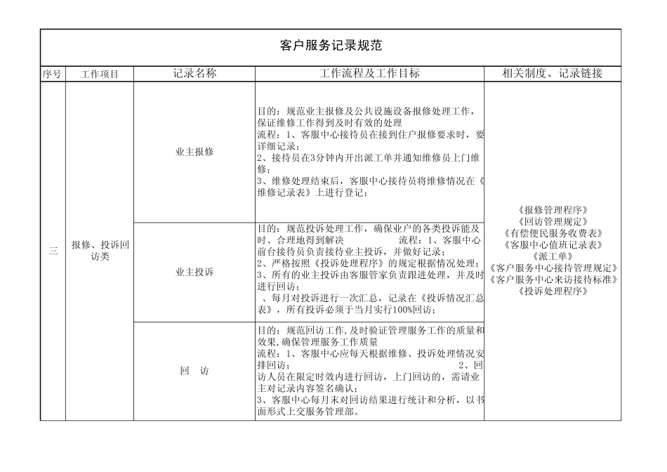 物业服务工作记录规范_第2页