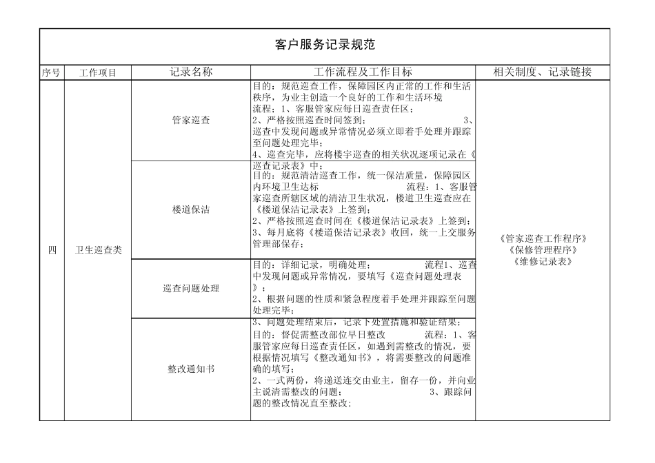 物业服务工作记录规范_第3页