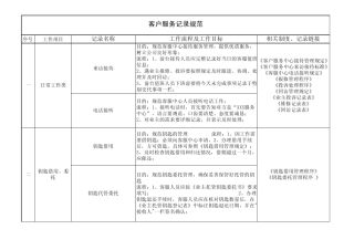 物业服务工作记录规范