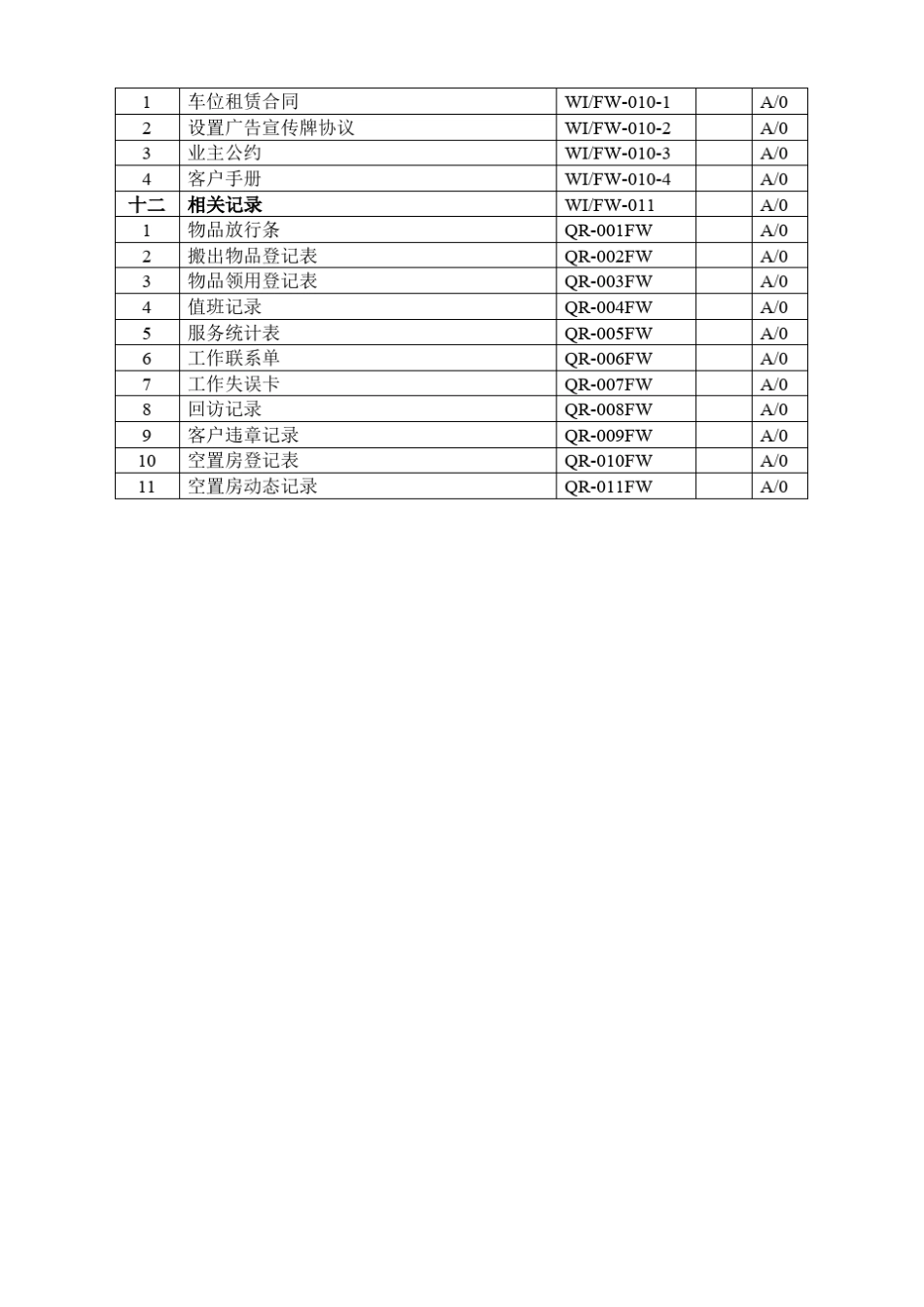 物业服务手册_第2页